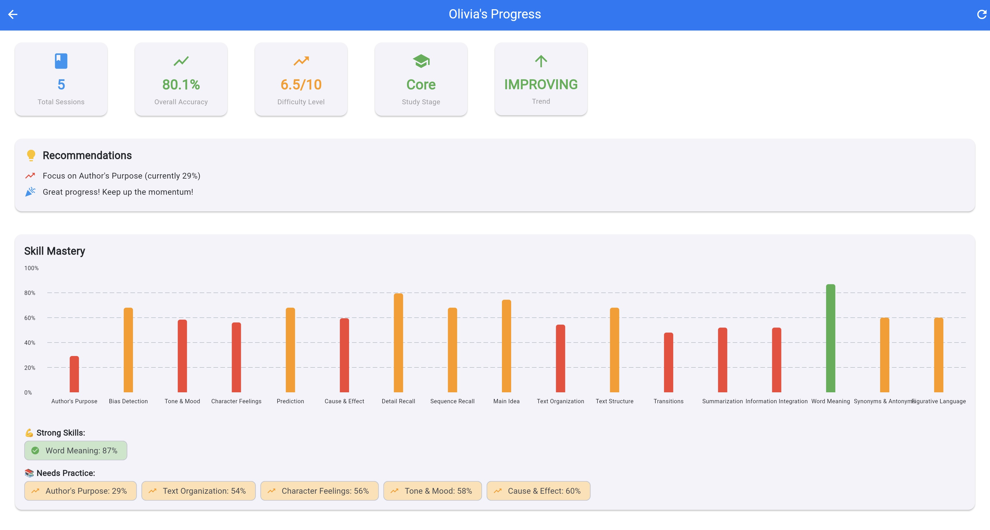 Verbal Wave comprehension report with skill-based performance